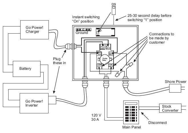 Go Power 30 Amp Transfer Switch | RV Solar Kits And Inverter Power Systems